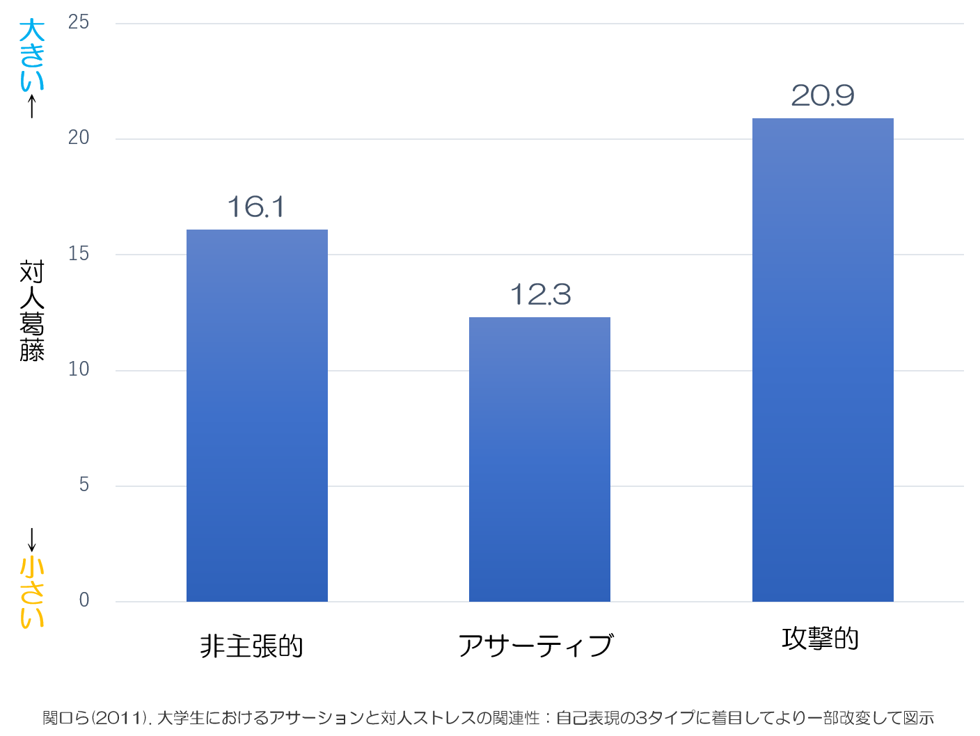 アンガーマネジメント　攻撃的